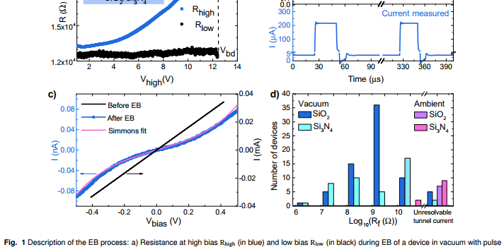 New paper on nanogap formation in graphene is accepted to Nanoscale! Congratulations to Maria! New paper on nanogap formation in graphene is accepted to Nanoscale! Congratulations to Maria!