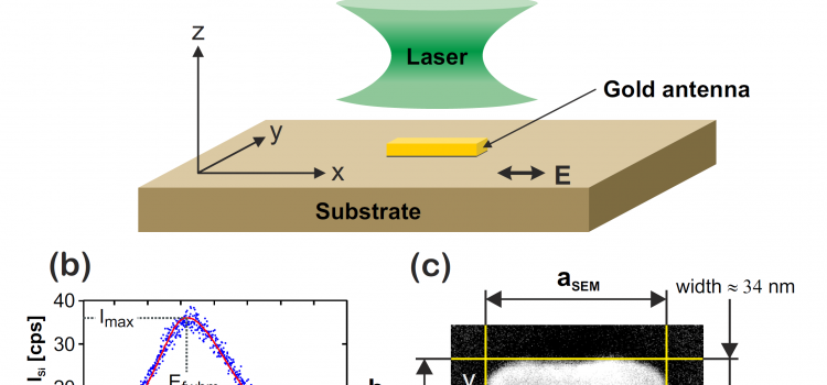 New publication on Au antenna photoluminescence by T. Fröhlich et al.