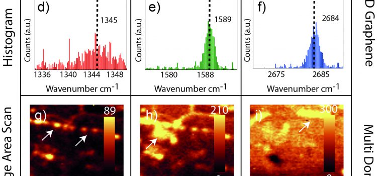 Just accepted: paper on single and multi-domain CVD graphene by Kishan Thodkar et al. Just accepted: paper on single and multi-domain CVD graphene by Kishan Thodkar et al.