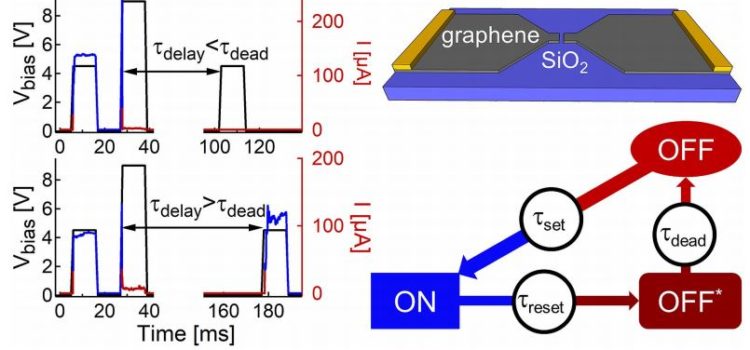 New paper on SiOx-graphene memristors is just appeared in Nano Letters! Congratulations to Maria! New paper on SiOx-graphene memristors is just appeared in Nano Letters! Congratulations to Maria!
